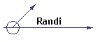 Randi